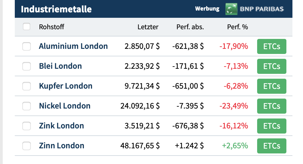 Die besten Gold-/Silberminen auf der Welt 1307763