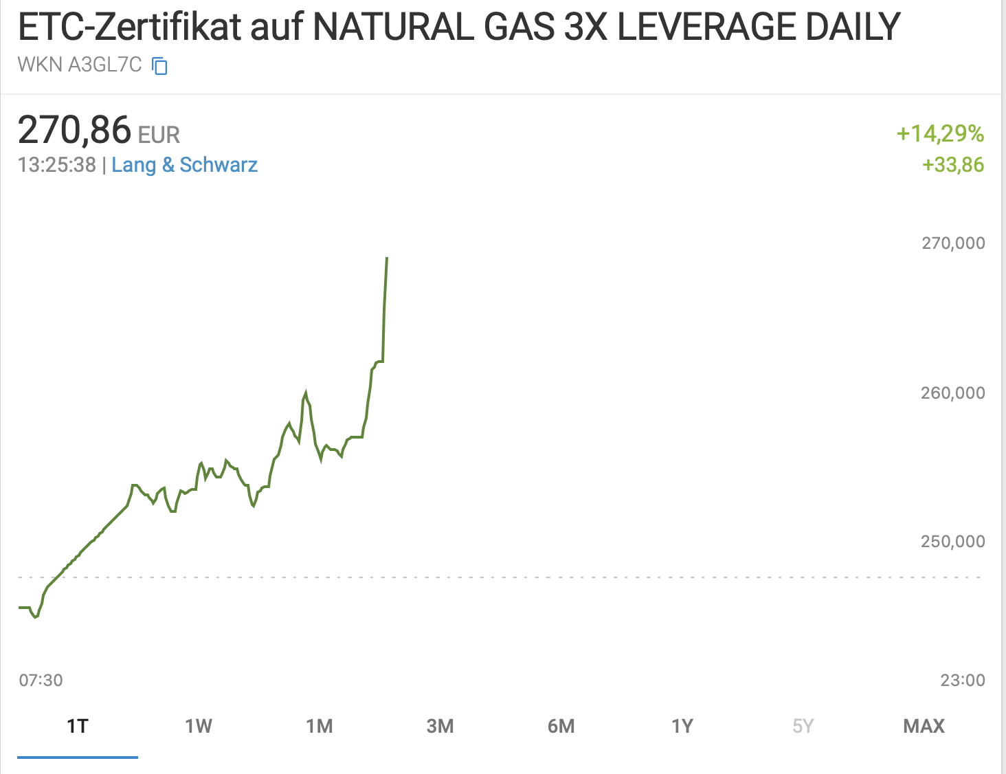 Die besten Gold-/Silberminen auf der Welt 1308479