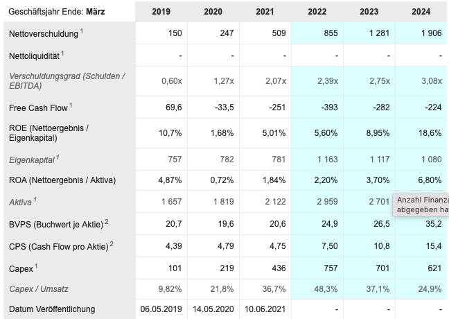 AT&S - Wachstumsweg zu 80 Euro 1308859