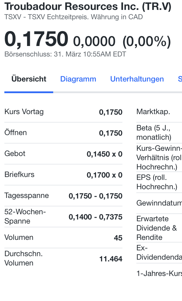Die besten Gold-/Silberminen auf der Welt 1309426