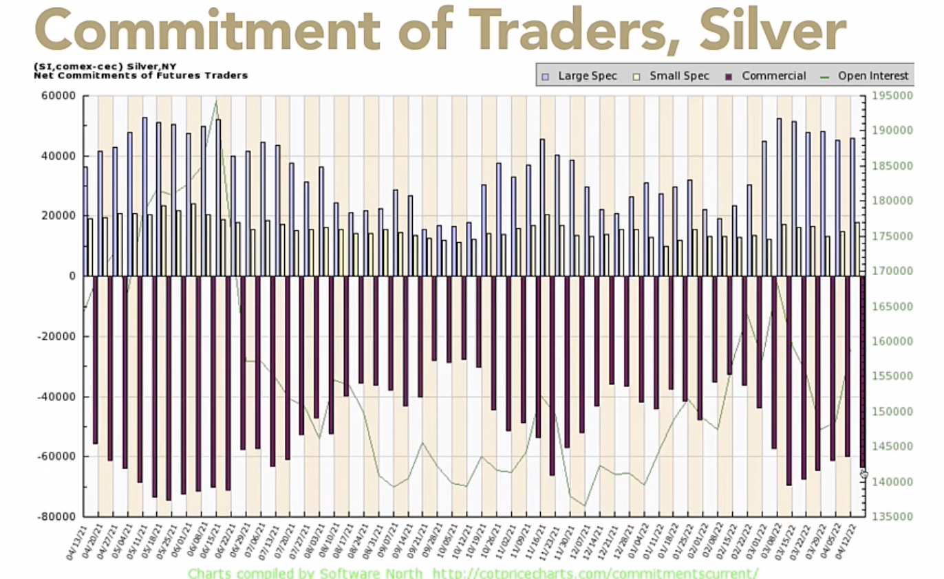 Die besten Gold-/Silberminen auf der Welt 1311426