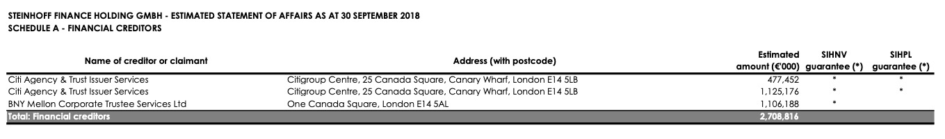 Steinhoff Informationsforum 1311675