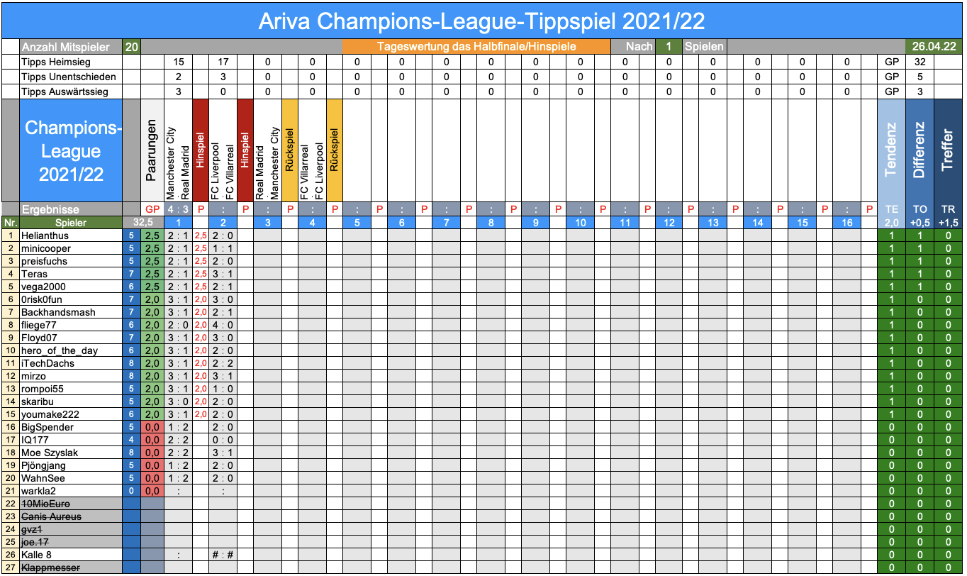 Champions League 2021/22, das Halbfinale 1311744