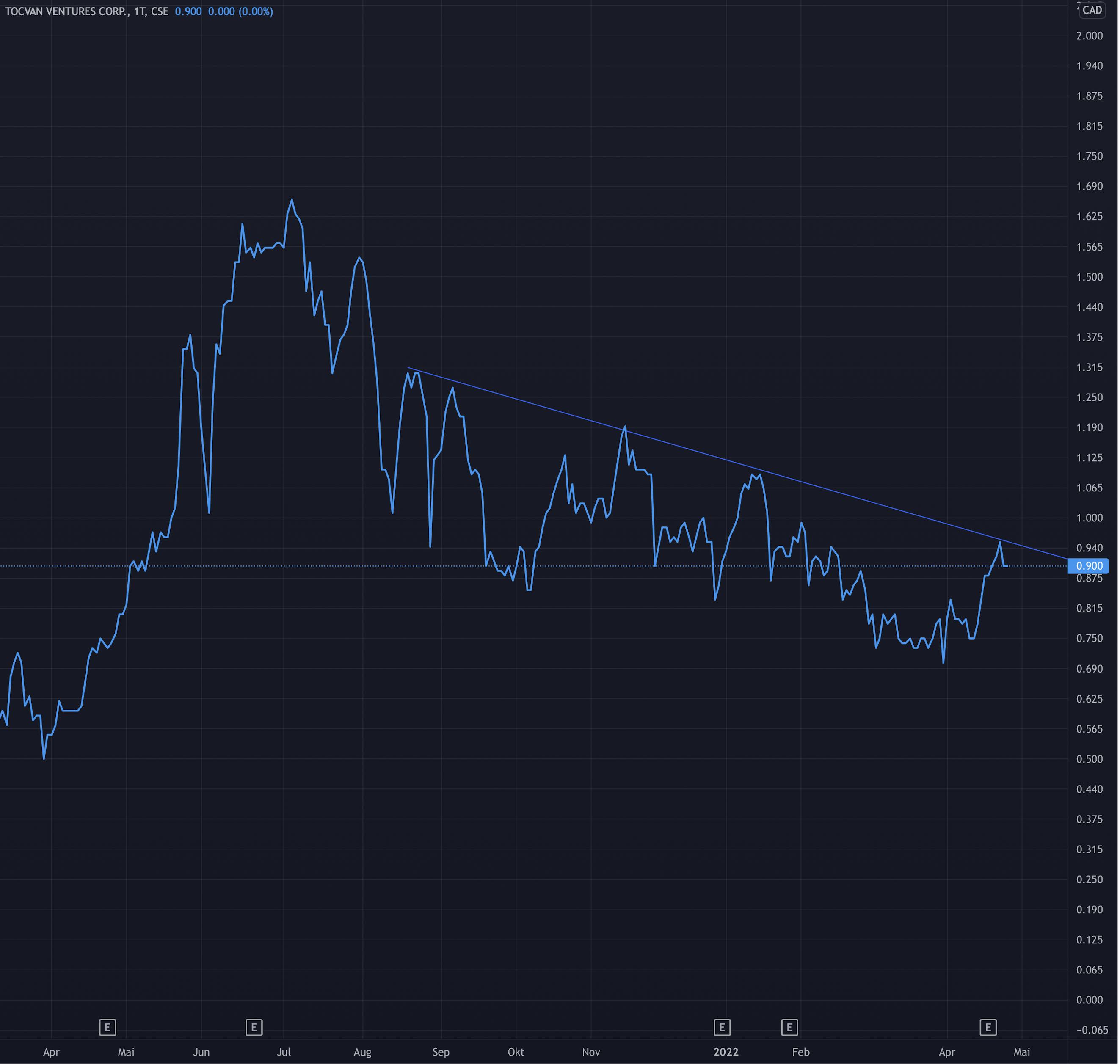 Die besten Gold-/Silberminen auf der Welt 1311790