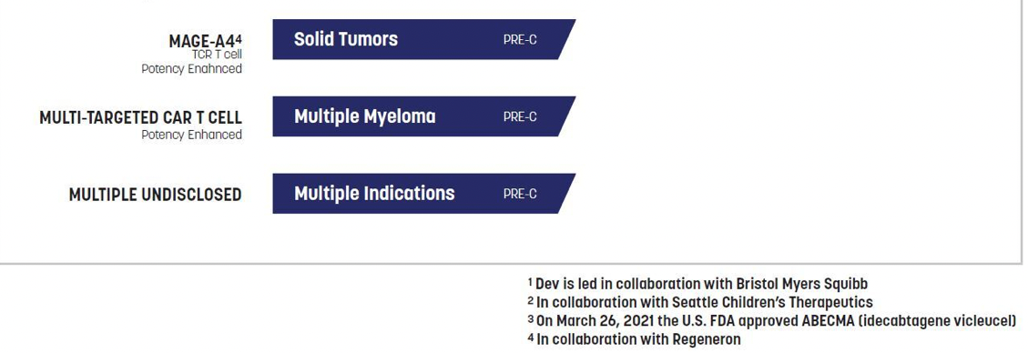 Medigene - Kurse/Quatschen/Charts/Einzeiler..u.s.w. 1312600