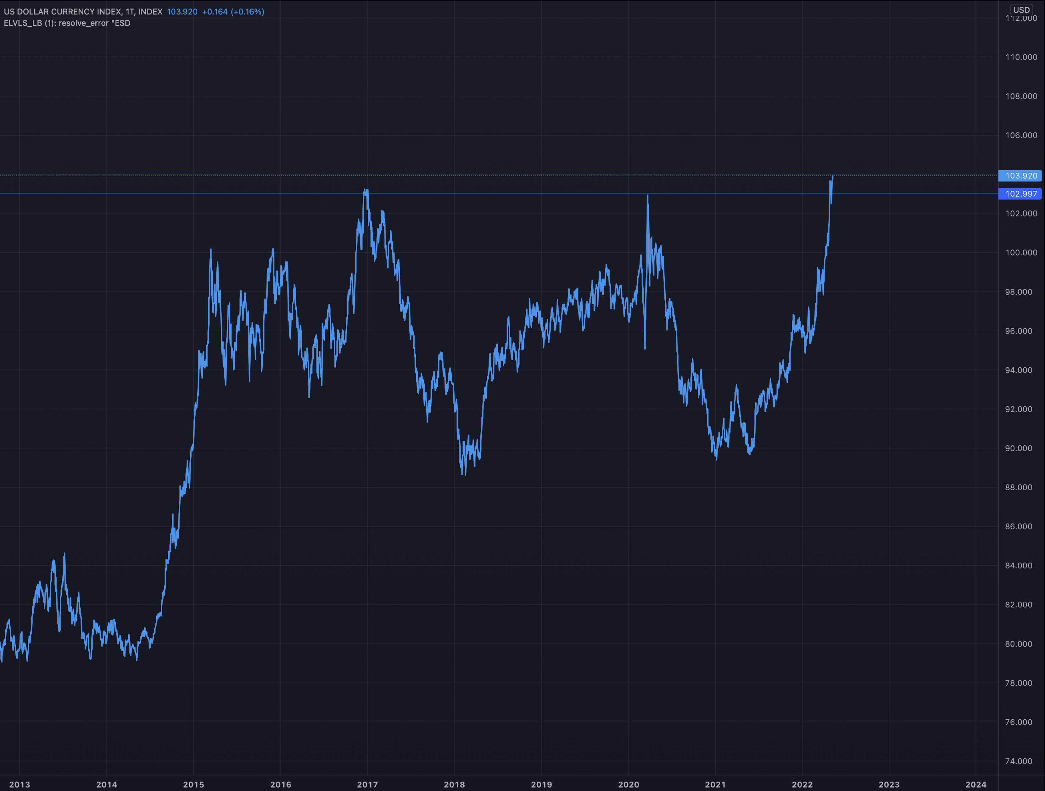 Die besten Gold-/Silberminen auf der Welt 1314140