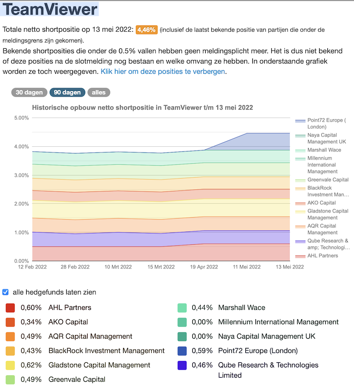 TeamViewer AG - Hype oder echte Kursrakete? 1314493