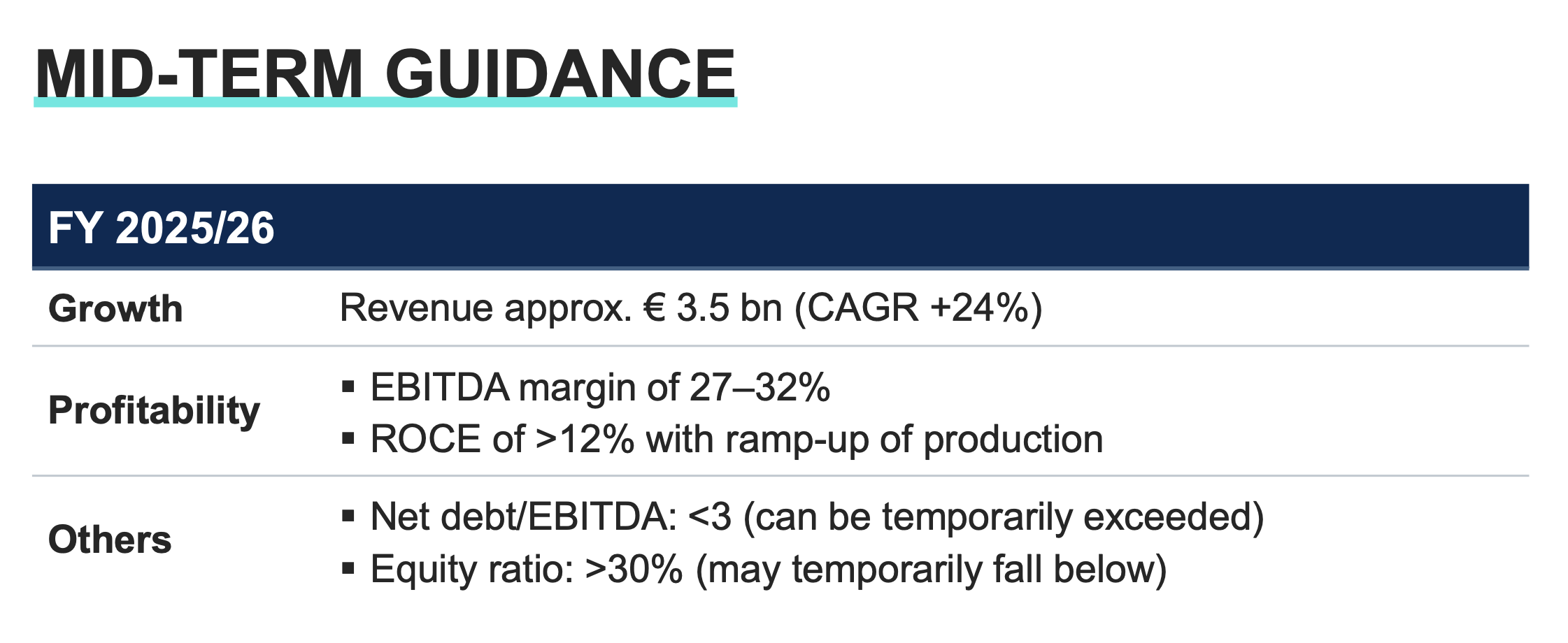 AT&S - Wachstumsweg zu 80 Euro 1315092
