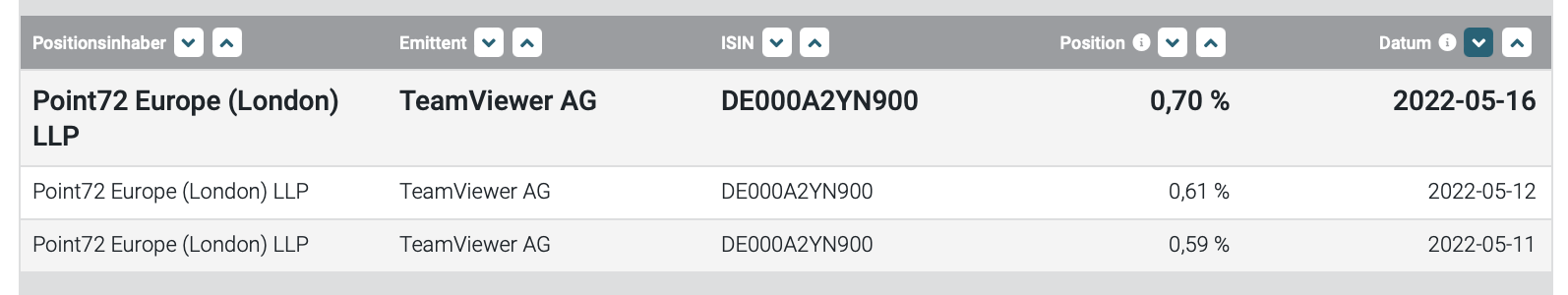 TeamViewer AG - Hype oder echte Kursrakete? 1315215