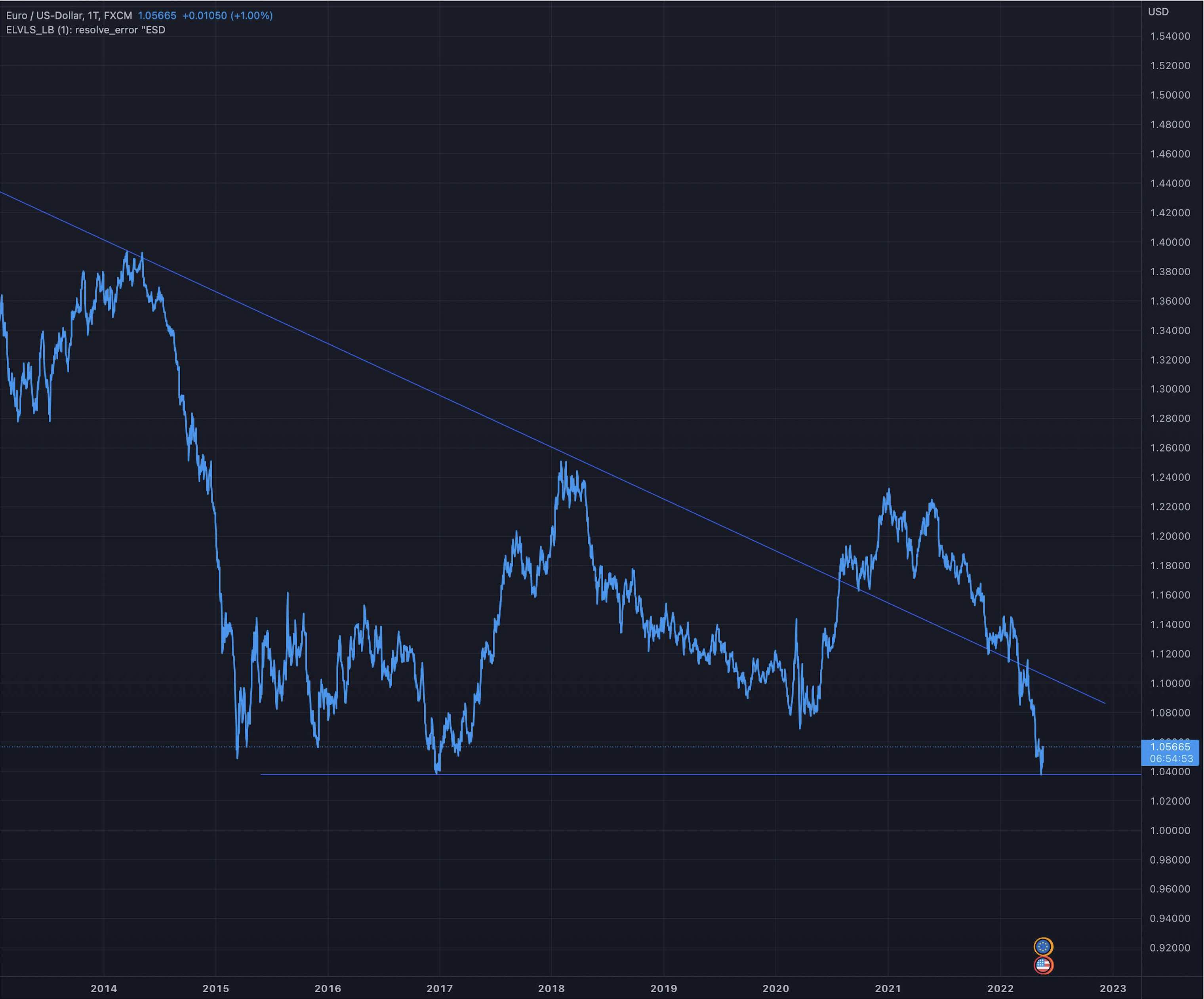 Die besten Gold-/Silberminen auf der Welt 1315519