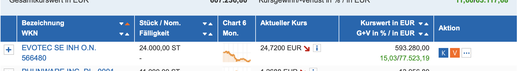Biotech-Star BioNTech aus Mainz 1316273