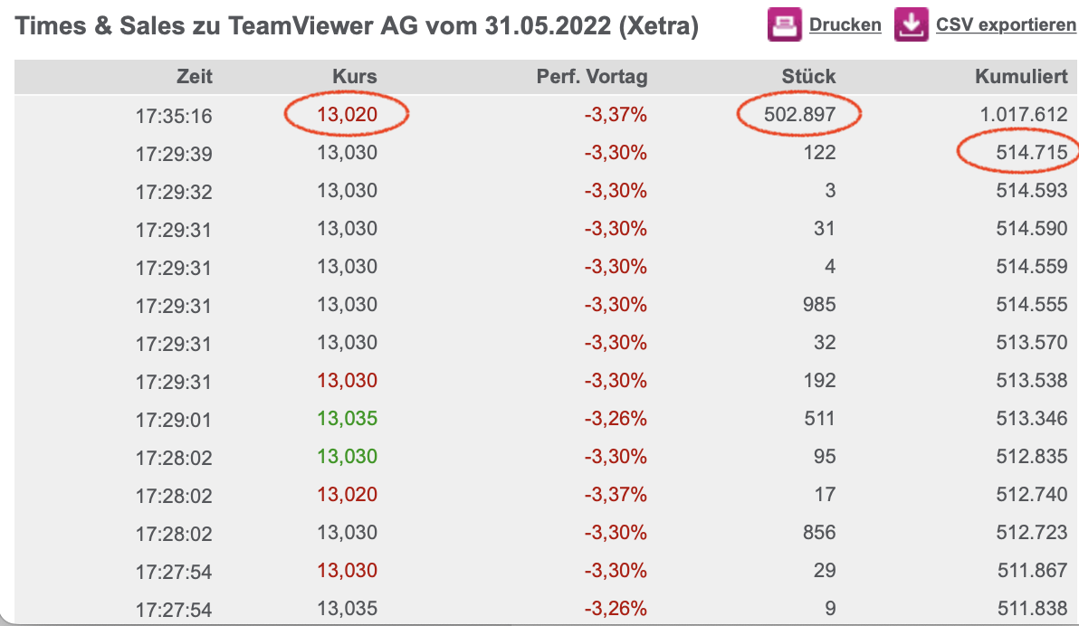 TeamViewer AG - Hype oder echte Kursrakete? 1317335