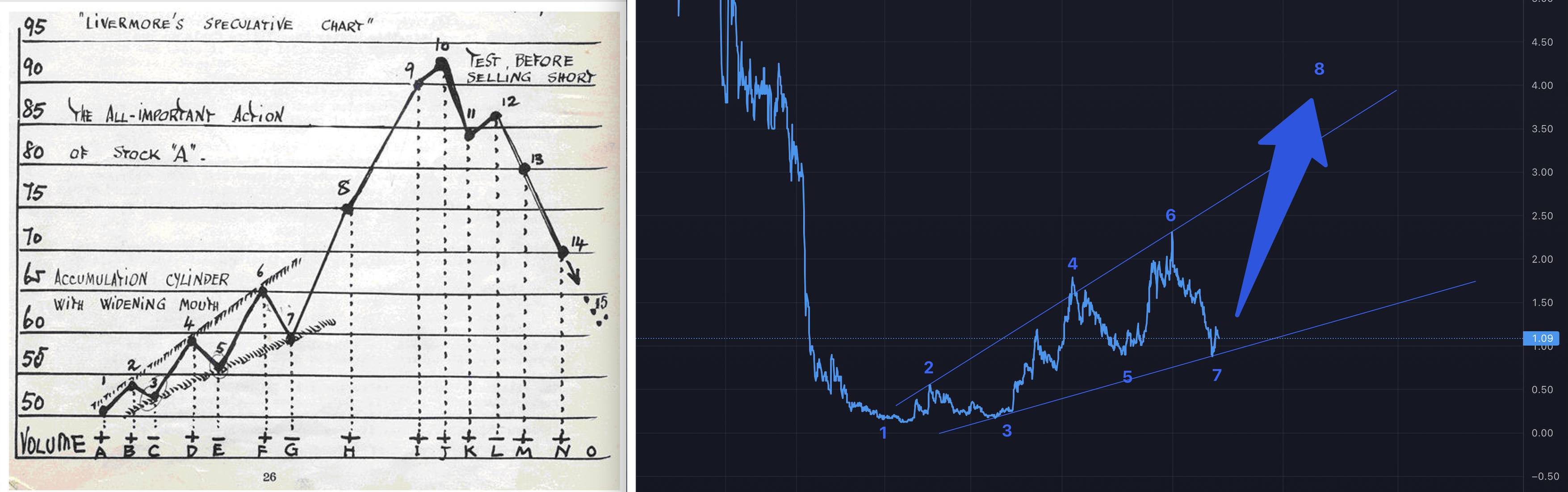 Precious Metals - Rohstoffe 1317799