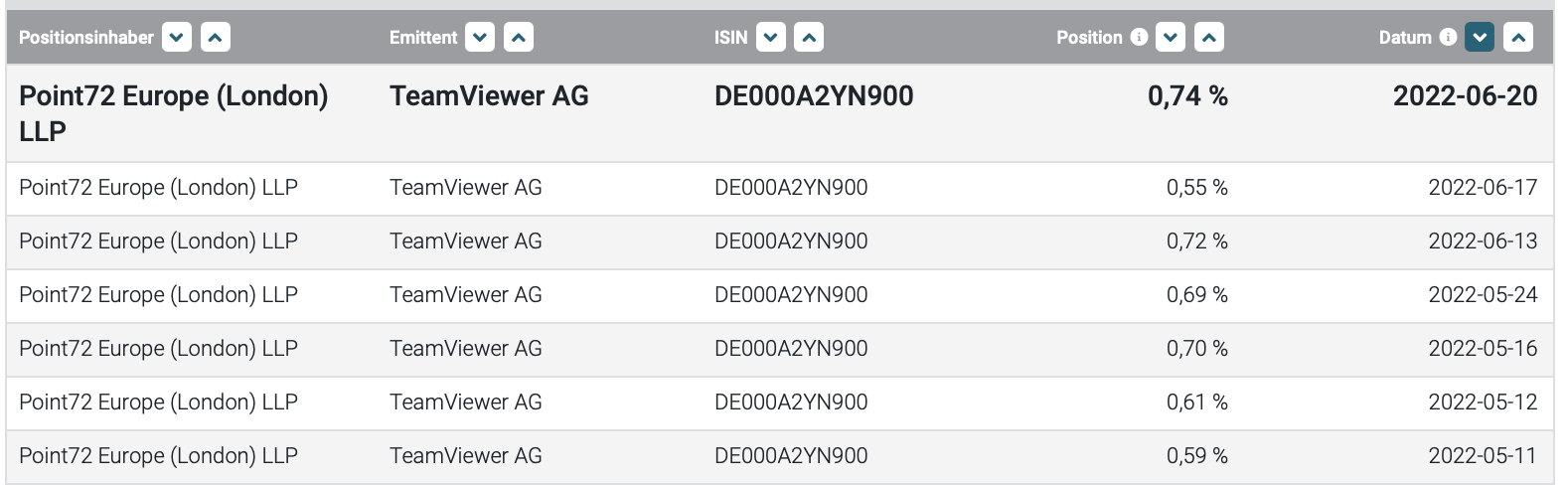 TeamViewer AG - Hype oder echte Kursrakete? 1320620