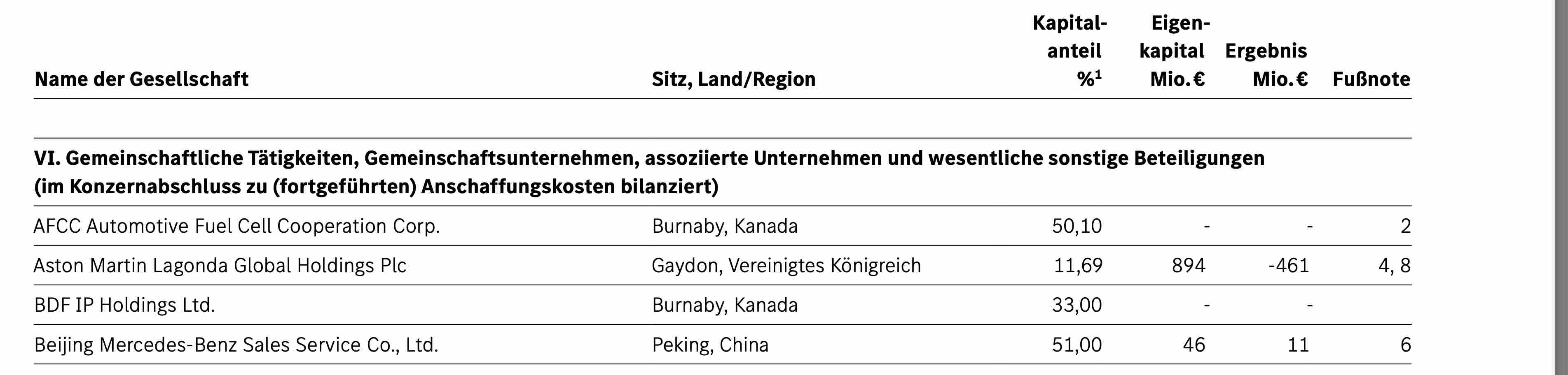 Aston Martin (WKN A2QJD4) 1320843