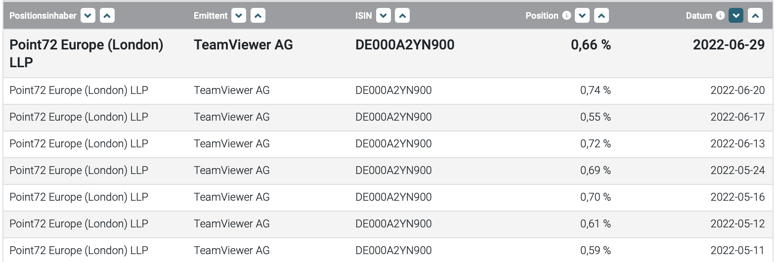 TeamViewer AG - Hype oder echte Kursrakete? 1321948