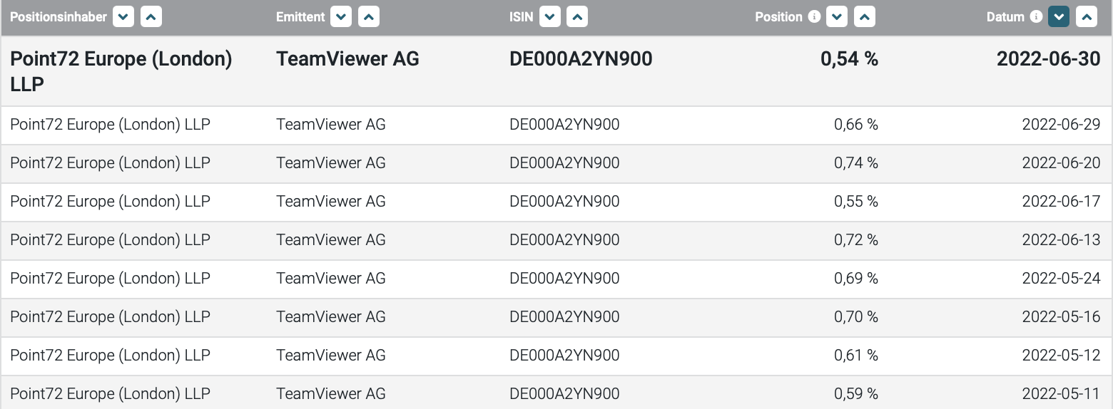 TeamViewer AG - Hype oder echte Kursrakete? 1322078