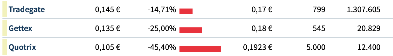 Die besten Gold-/Silberminen auf der Welt 1322419