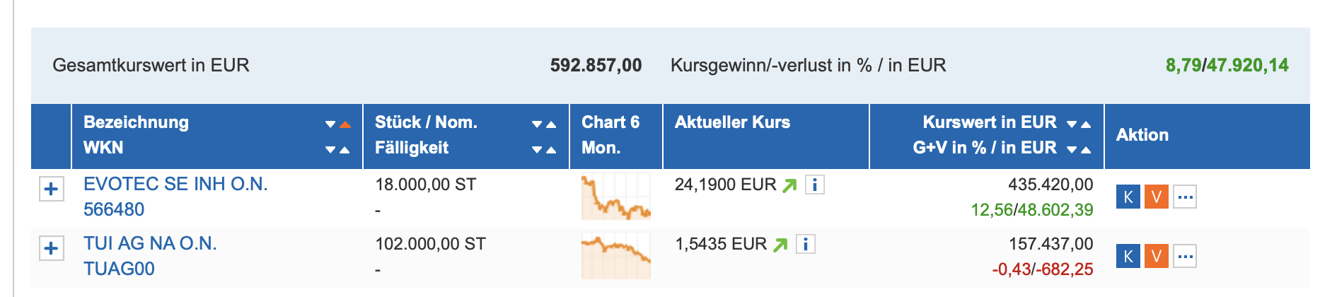 TUI 2007: Erholung oder Zerschlagung? 1322706
