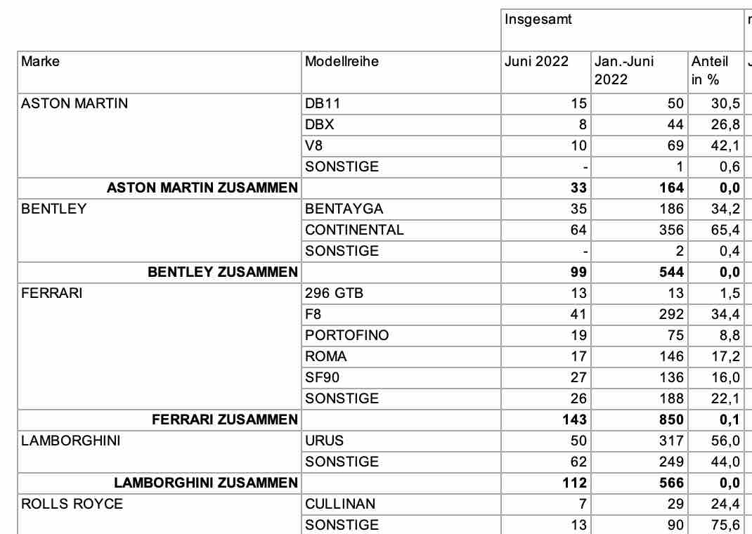 Aston Martin (WKN A2QJD4) 1322855