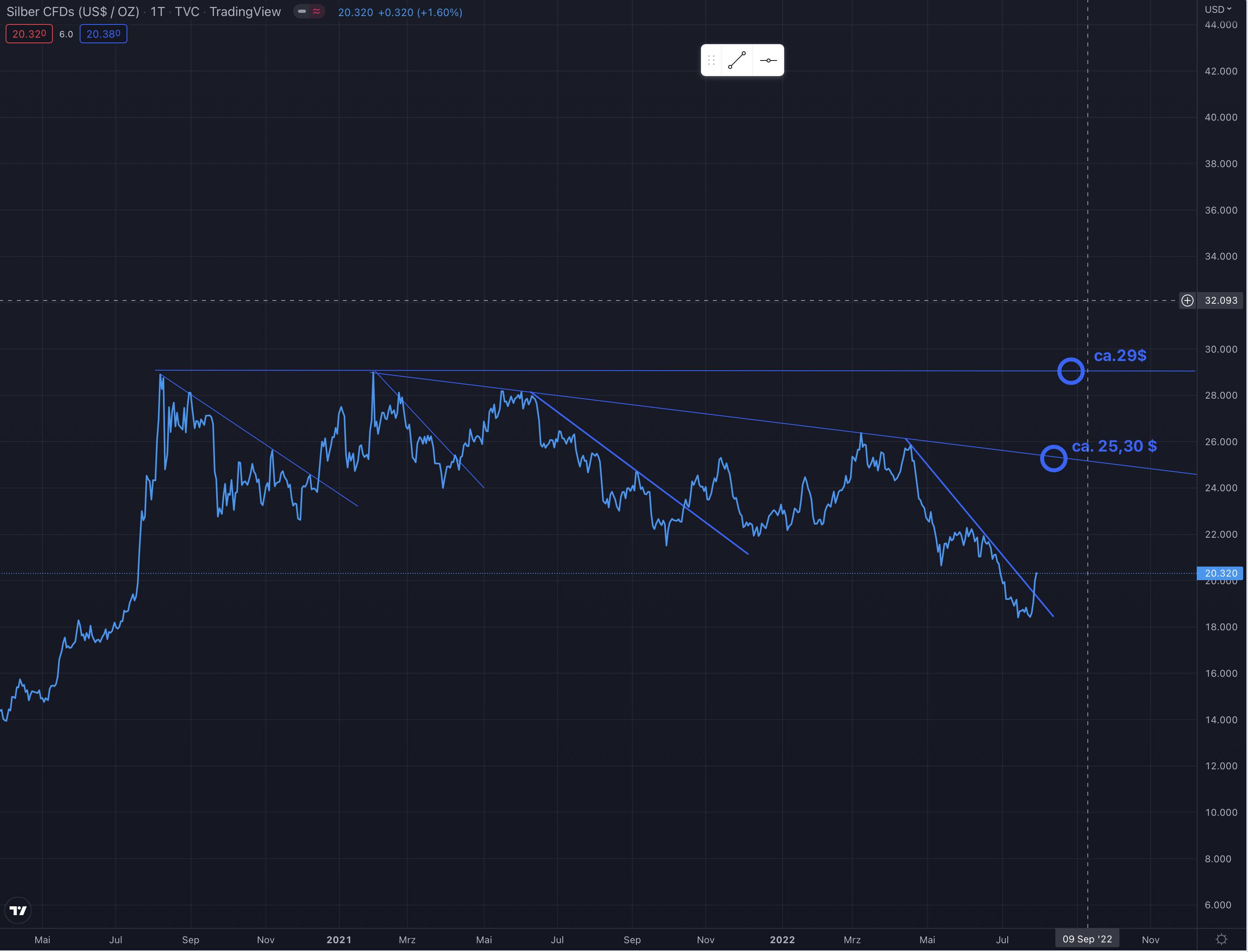 Die besten Gold-/Silberminen auf der Welt 1326096