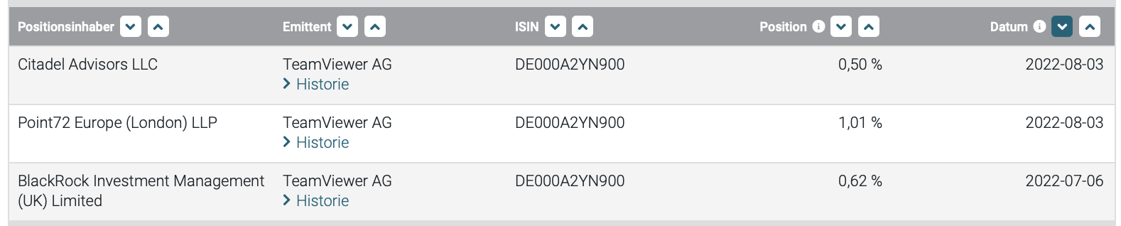TeamViewer AG - Hype oder echte Kursrakete? 1326897