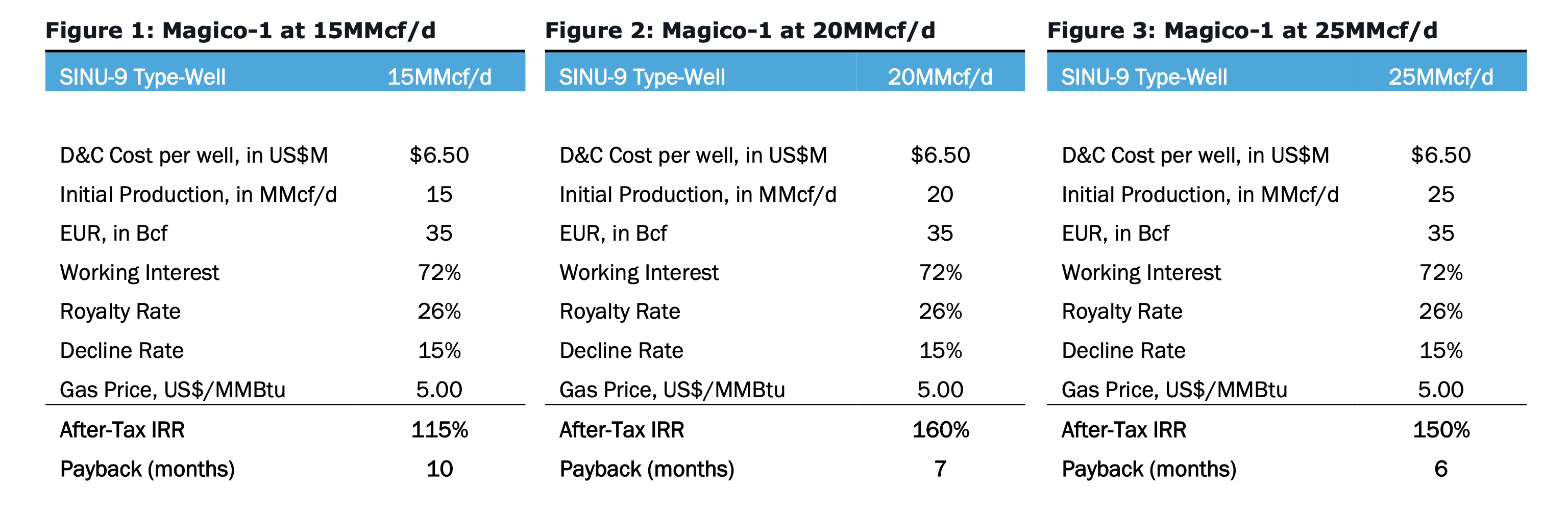 Die besten Gold-/Silberminen auf der Welt 1326918