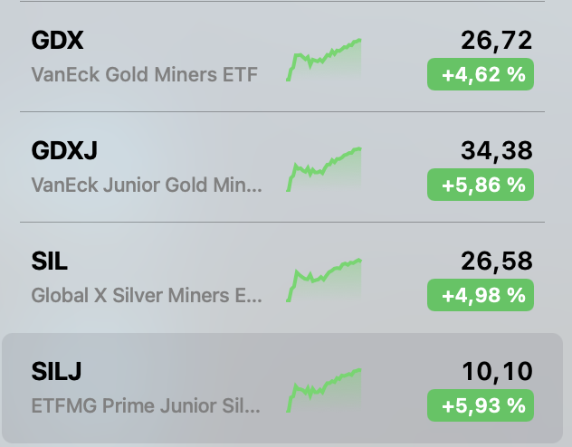 Die besten Gold-/Silberminen auf der Welt 1326936