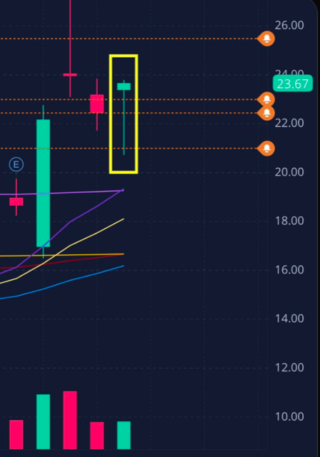 AMC Entertainment Holdings 2.0 - Todamoon?!? 1327858