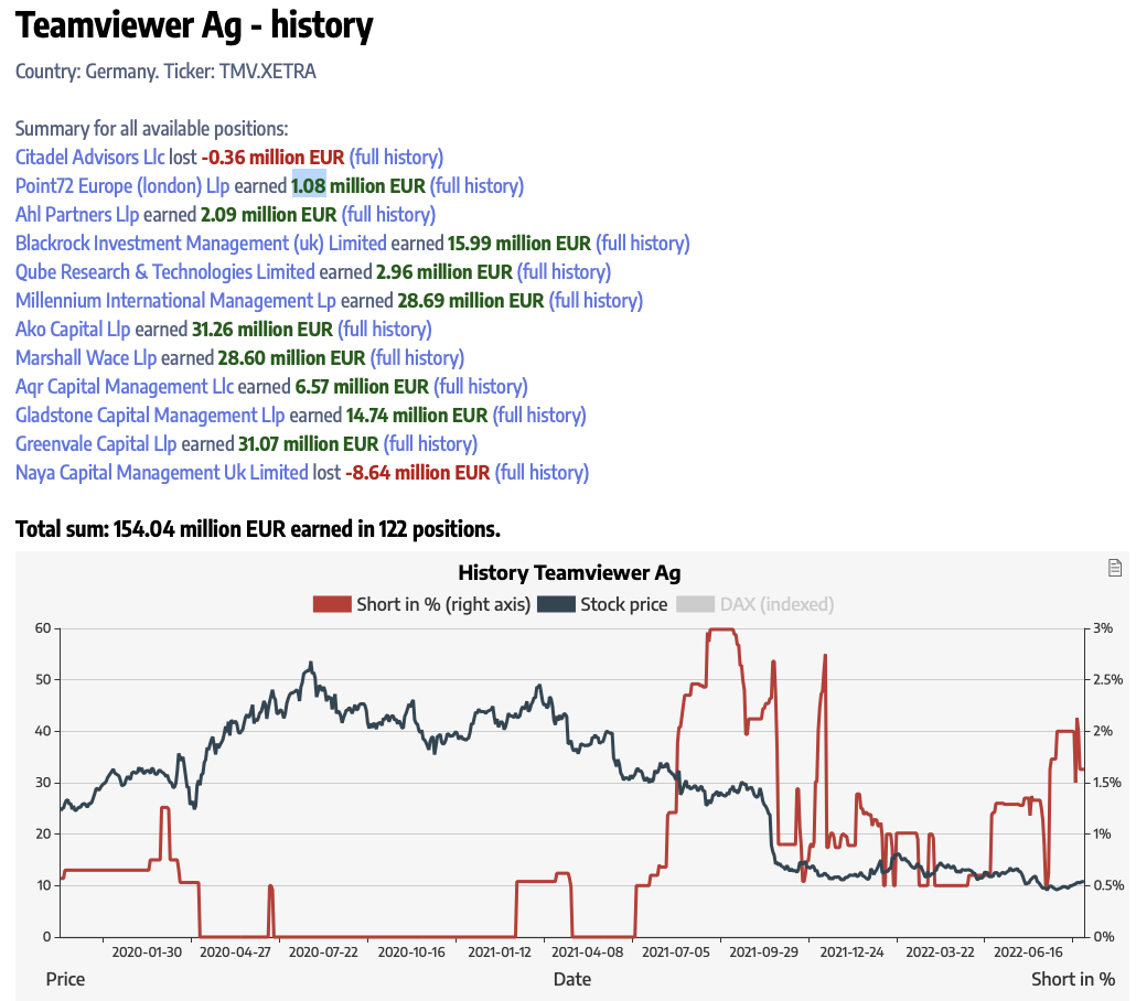 TeamViewer AG - Hype oder echte Kursrakete? 1327955