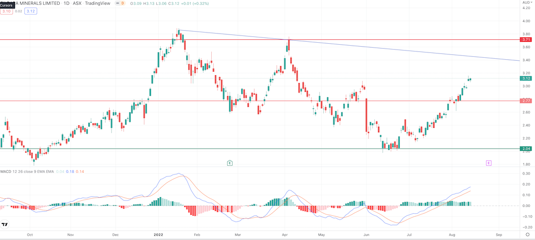 vor ausbruch? 1328114