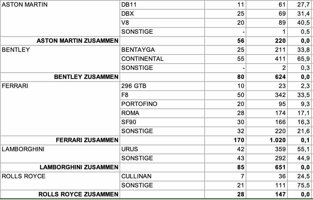 Aston Martin (WKN A2QJD4) 1328455