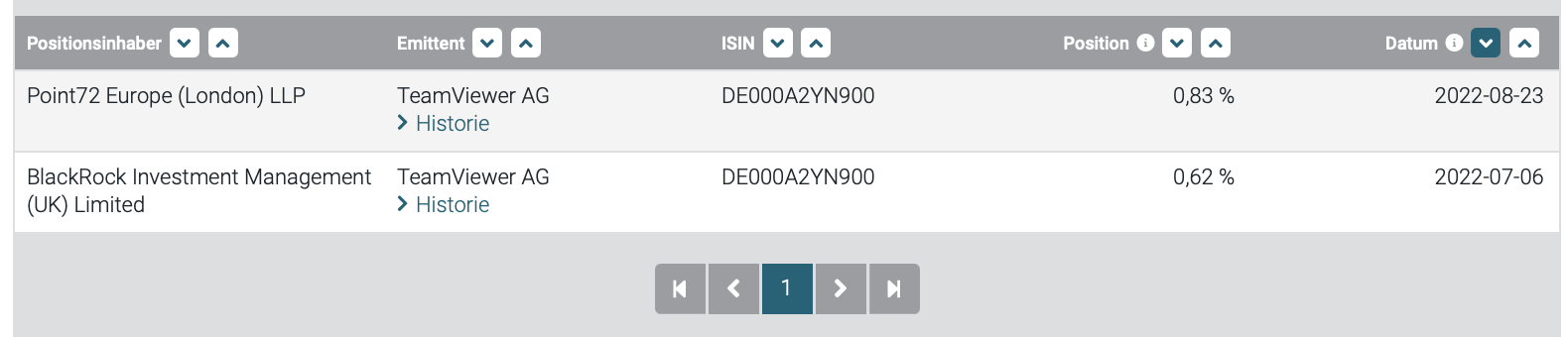 TeamViewer AG - Hype oder echte Kursrakete? 1329647