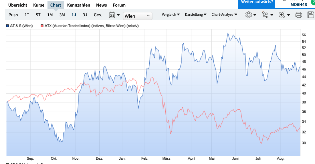 AT&S - Wachstumsweg zu 80 Euro 1329755