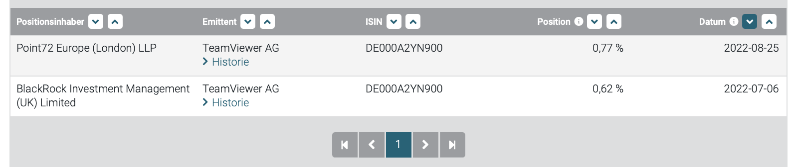 TeamViewer AG - Hype oder echte Kursrakete? 1329907