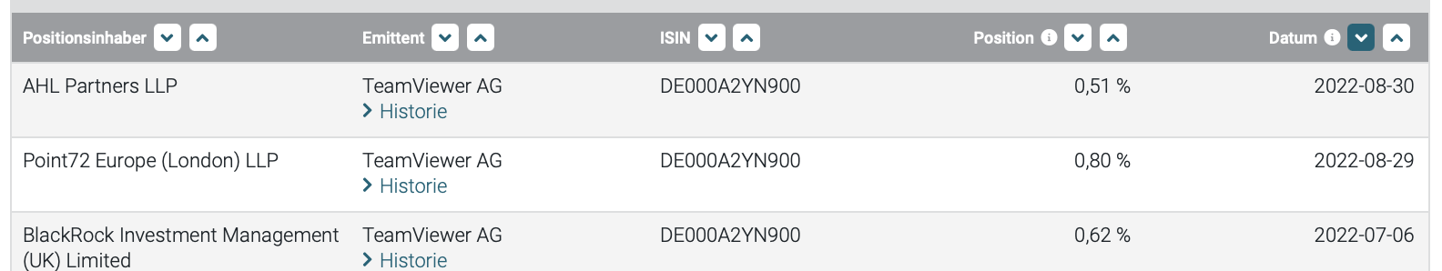 TeamViewer AG - Hype oder echte Kursrakete? 1330567