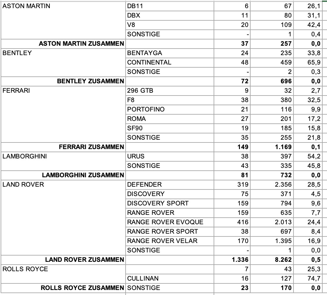 Aston Martin (WKN A2QJD4) 1332866