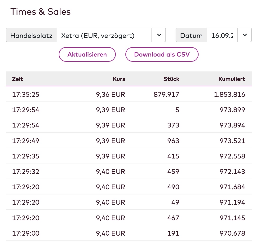 TeamViewer AG - Hype oder echte Kursrakete? 1333369