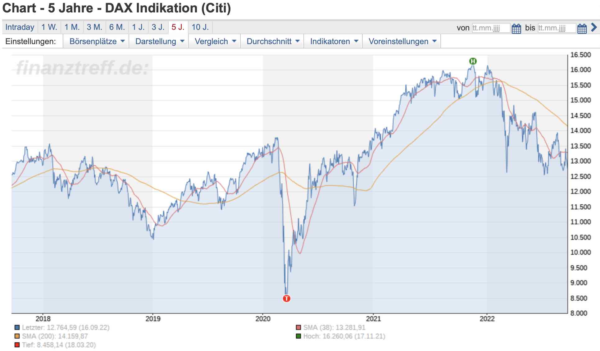 Aston Martin (WKN A2QJD4) 1333486