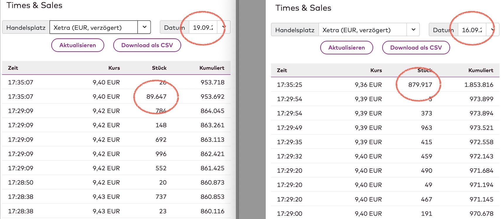 TeamViewer AG - Hype oder echte Kursrakete? 1333813