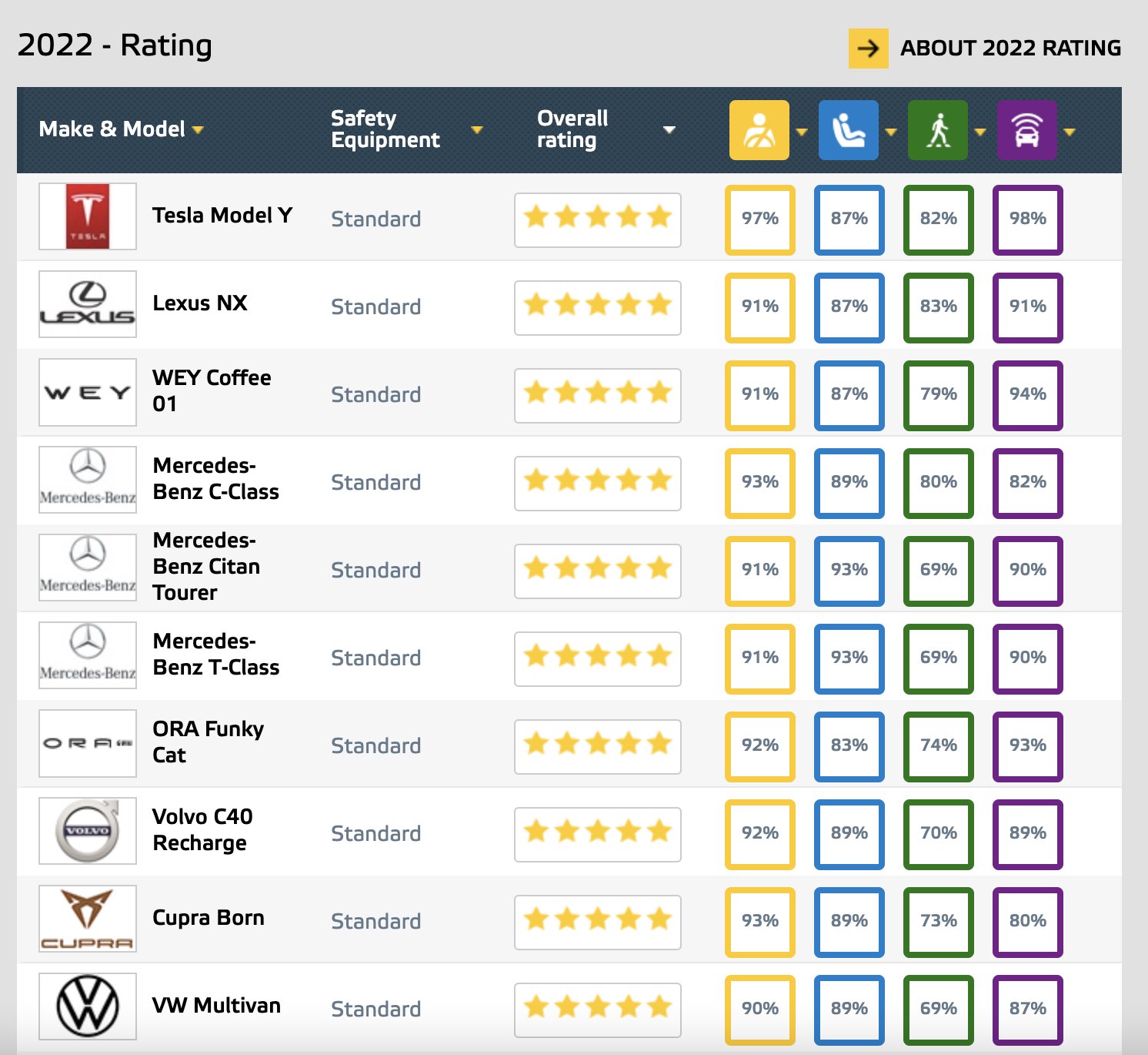Tesla - Autos, Laster, Speicher und Solardächer 1334111