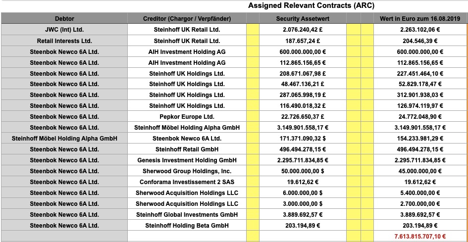 Steinhoff Informationsforum 1334653
