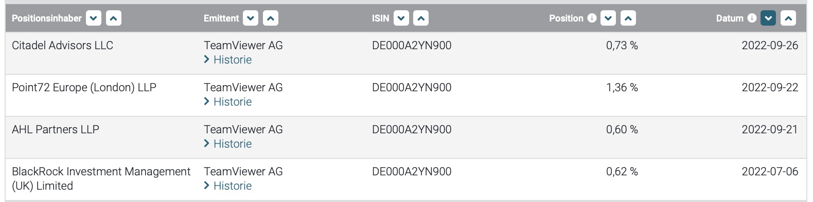 TeamViewer AG - Hype oder echte Kursrakete? 1335062