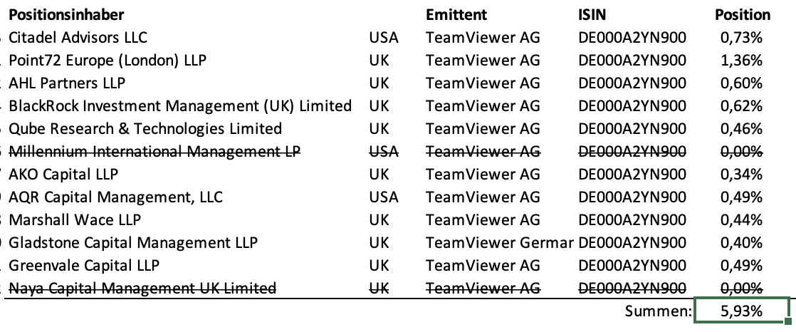 TeamViewer AG - Hype oder echte Kursrakete? 1335067