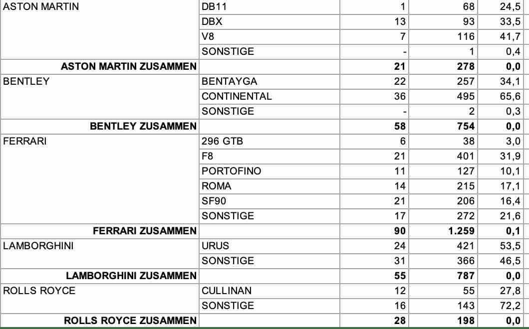 Aston Martin (WKN A2QJD4) 1337133