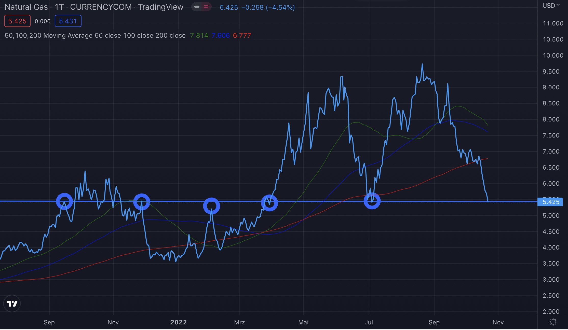 Die besten Gold-/Silberminen auf der Welt 1338808