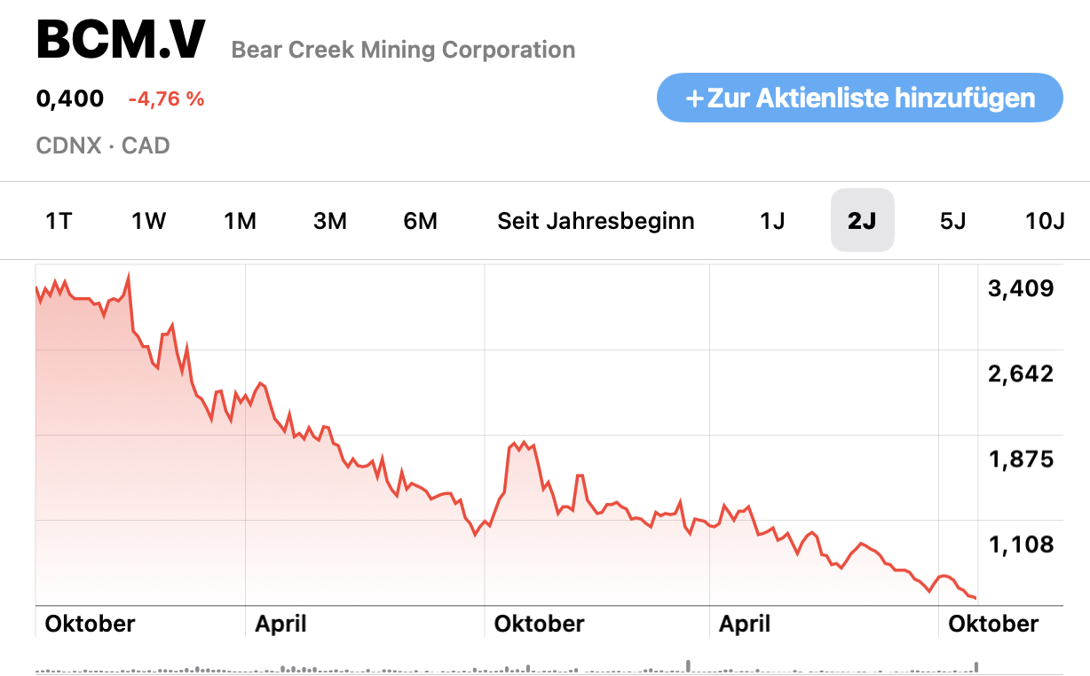 Die besten Gold-/Silberminen auf der Welt 1339577