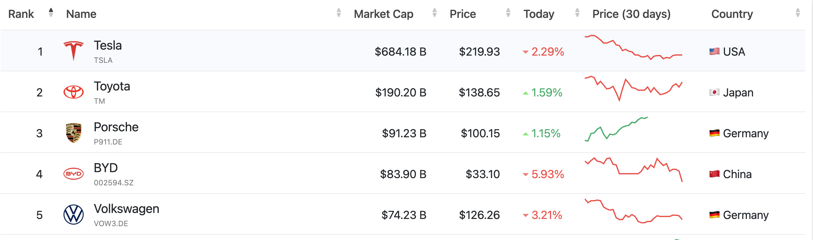 Tesla - Autos, Laster, Speicher und Solardächer 1339630