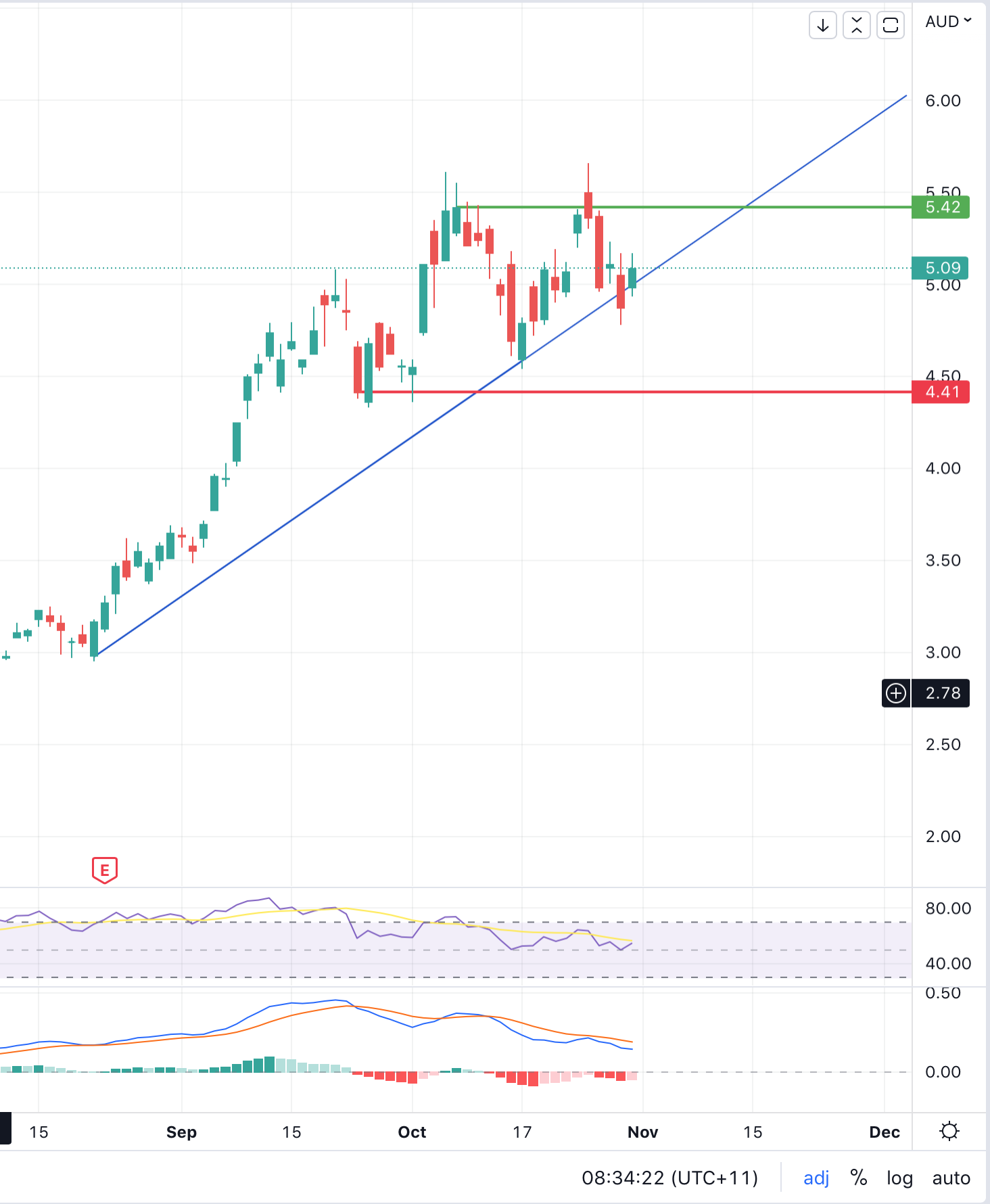 vor ausbruch? 1339993