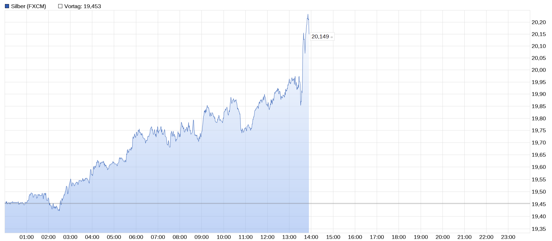 Die besten Gold-/Silberminen auf der Welt 1340623